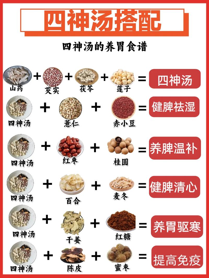 补脾养生食谱