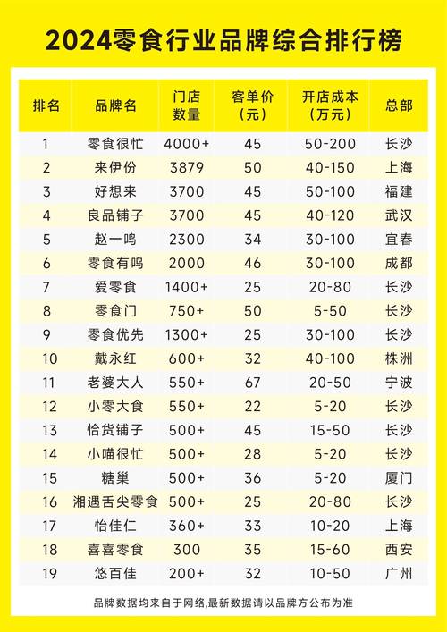 探索零食世界的奇妙之旅：从经典到创新，品味排行榜上的味蕾盛宴