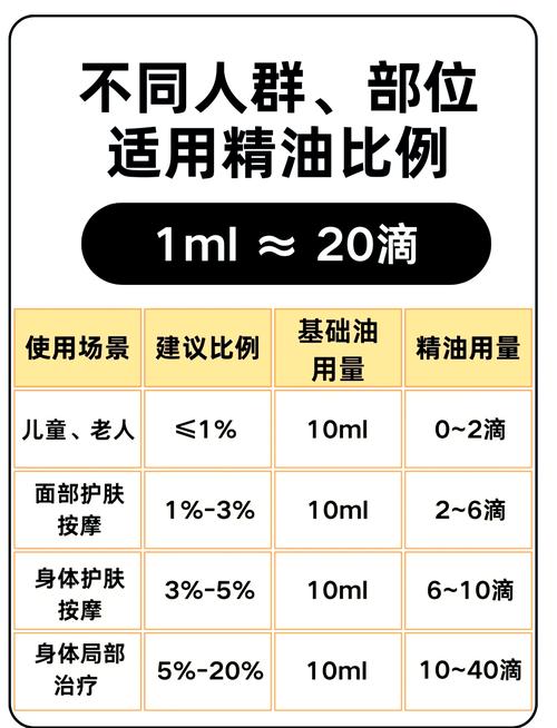 面部精油的使用方法与技巧