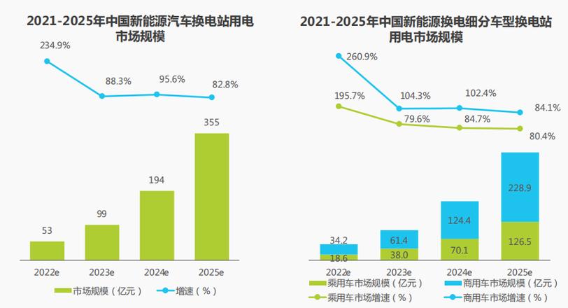 汽车换电站：现状剖析与未来展望