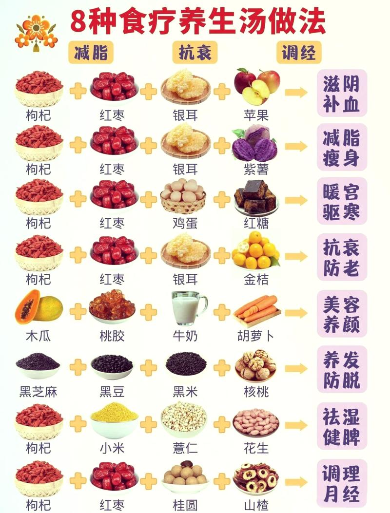 美容养颜汤的奇妙做法：滋养身心，焕发光彩