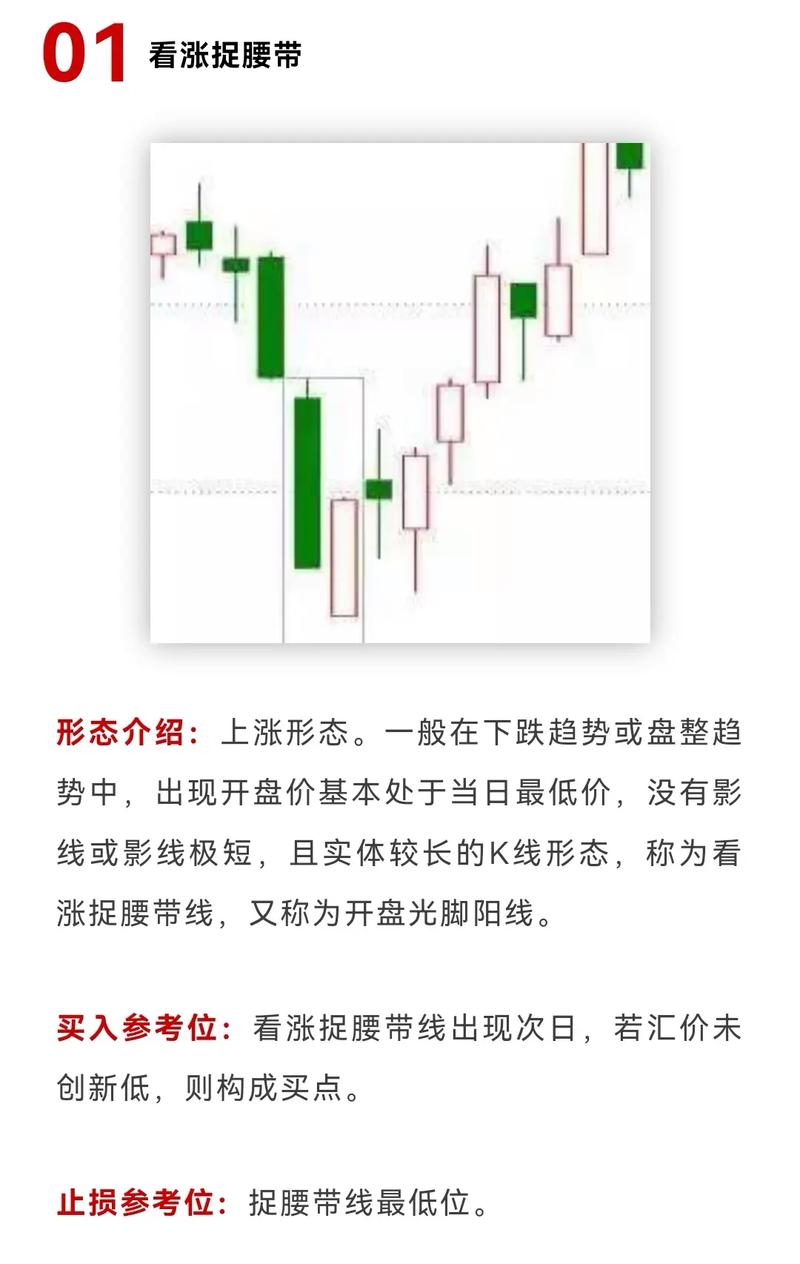 股票投资技巧：从入门到精通的全面指南