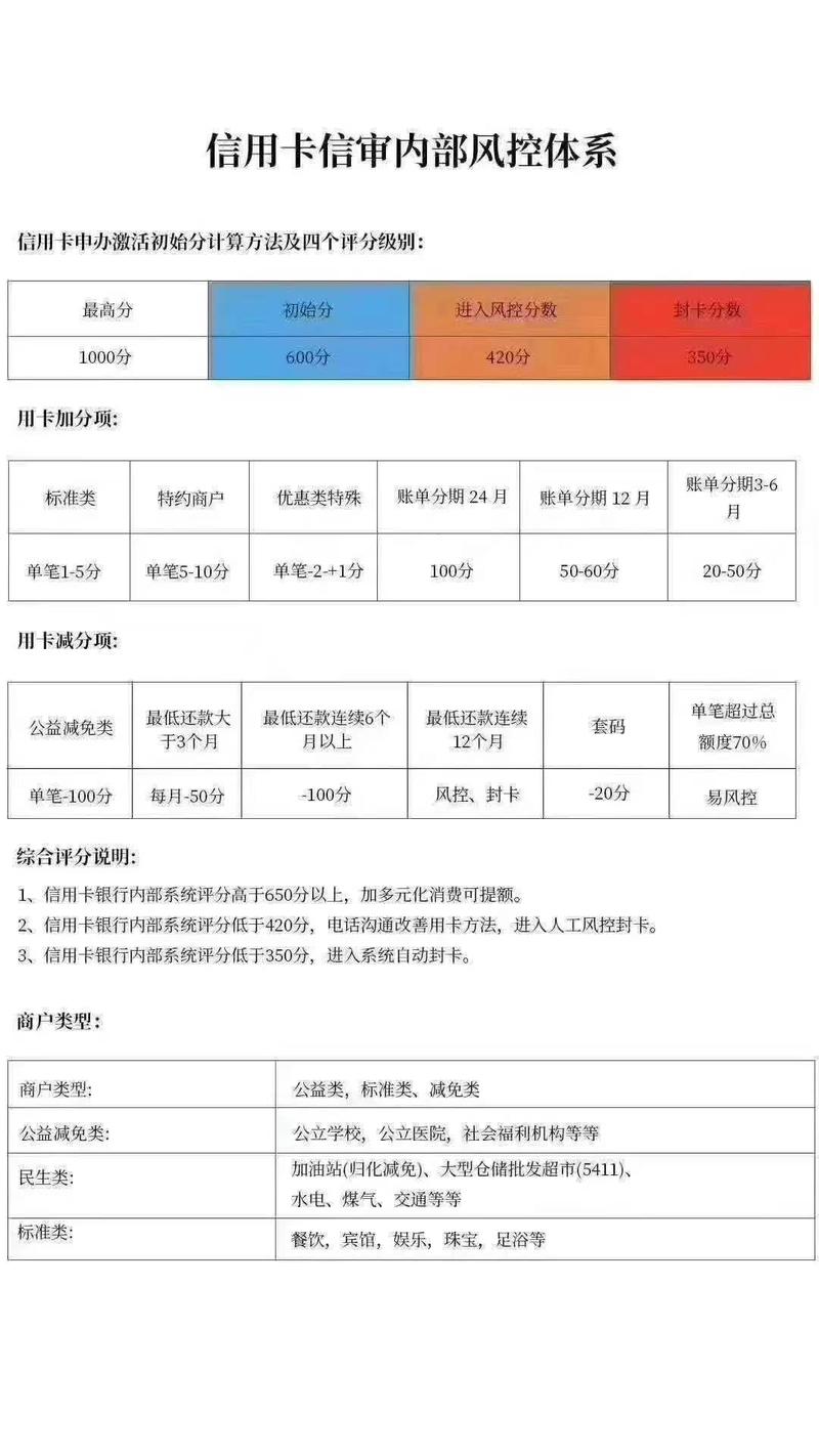 信用卡使用技巧：提升信用评分与理财效率的实用策略