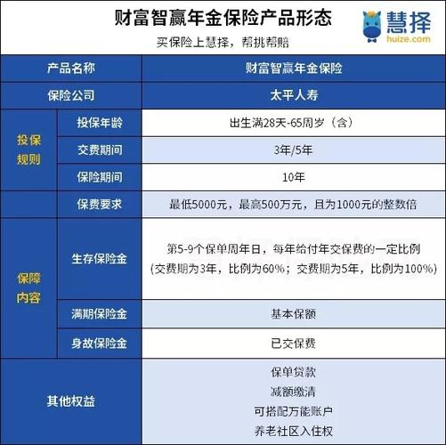 保险产品选购全攻略：为您的财富与健康保驾护航