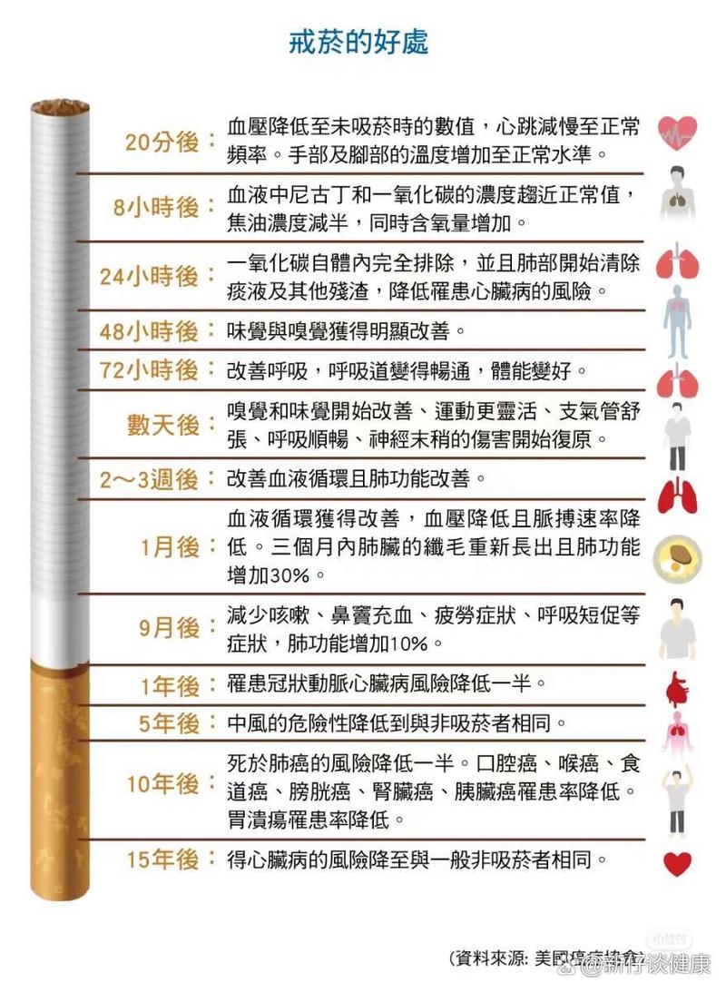 详细阅读:戒烟对皮肤的神奇改善:从暗沉到焕发,见证肌肤的新生 戒烟对皮肤的神奇改善:从暗沉到焕发,见证肌肤的新生