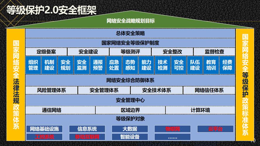 构建信息安全防线：挑战、策略与未来展望
