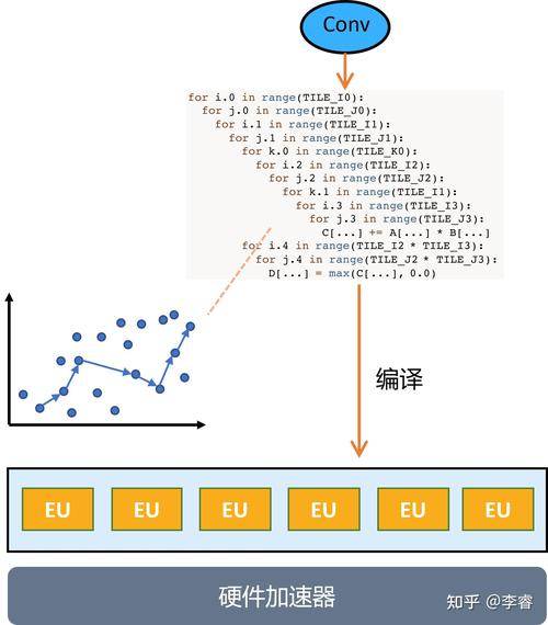 探索内存的奥秘：定义、类型与优化策略
