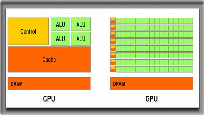 图形处理器（GPU）：数字世界的视觉引擎与并行计算的驱动力