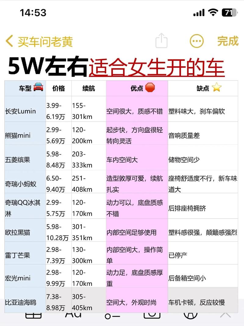 女性购车全攻略：从选车到用车，让你成为汽车生活达人