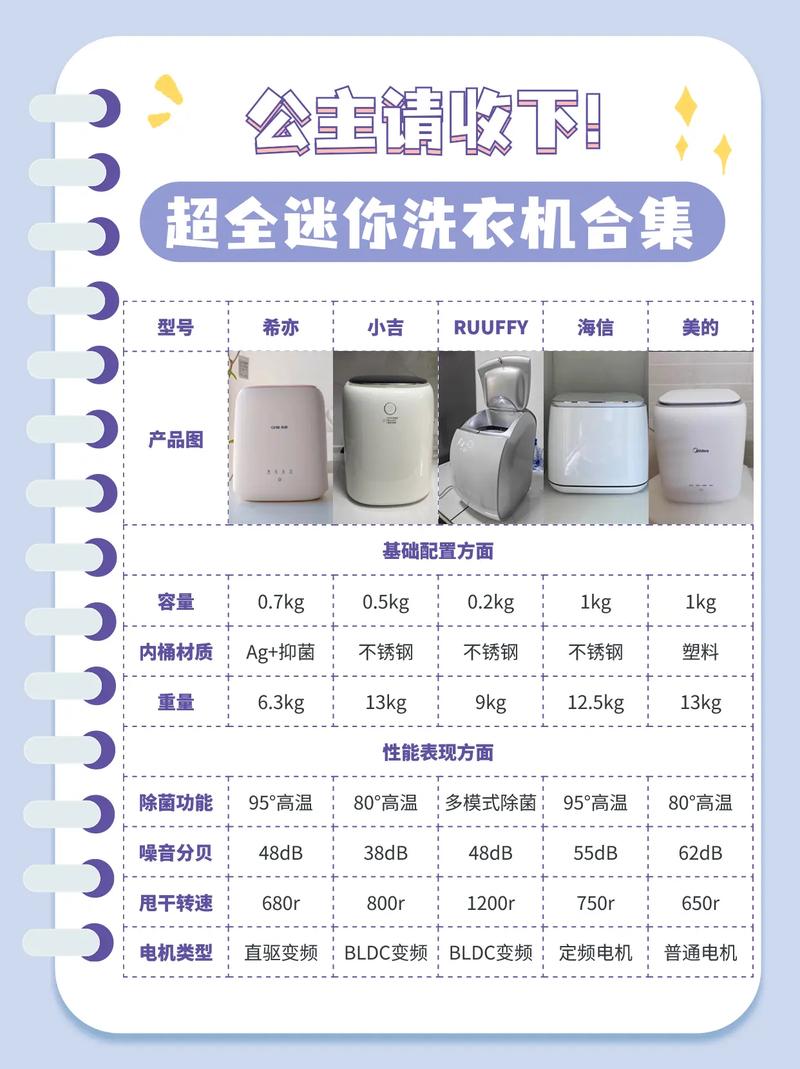 洗衣机选购全攻略：从品牌到功能，打造专属洁净体验