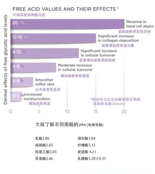 果酸焕肤的浓度选择与效果解析