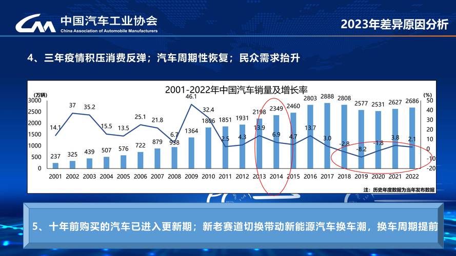 汽车紧凑型车：市场趋势、技术创新与消费者选择