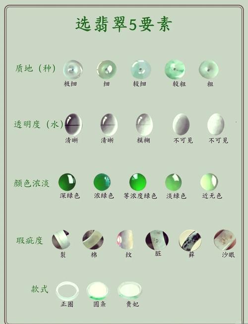 翡翠首饰挑选指南：从种水色料到款式工艺，助你挑选心仪美饰