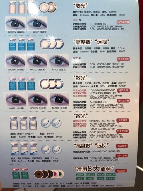 隐形眼镜品牌：从传统巨头到新锐国货的全解析
