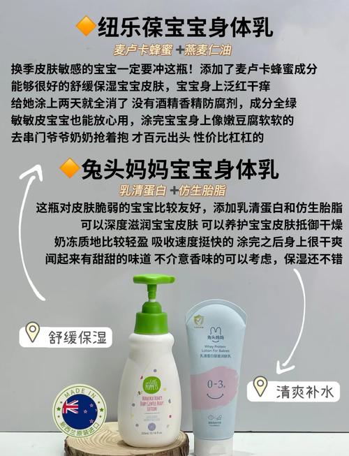 儿童身体乳的奥秘：从成分解析到选购指南