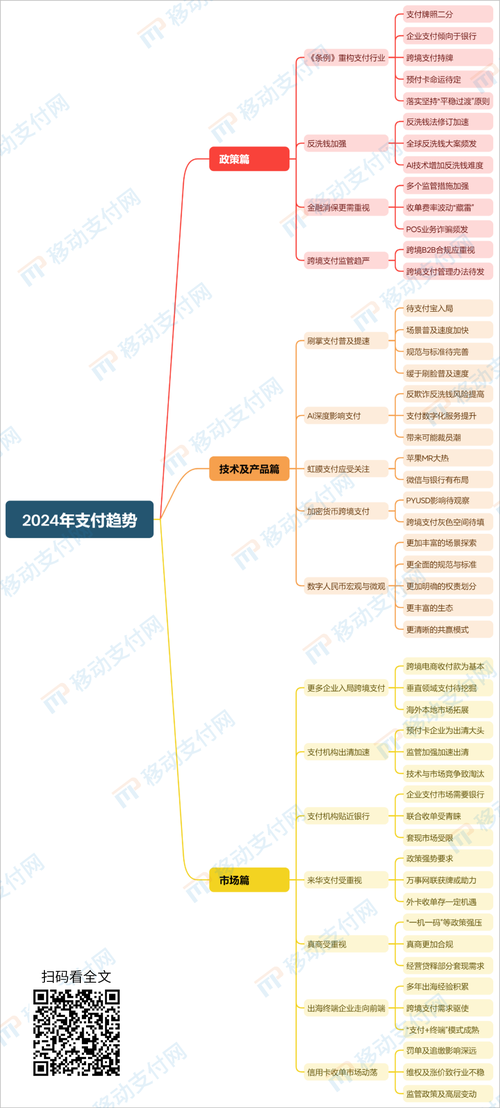在线支付的全面解析与未来展望