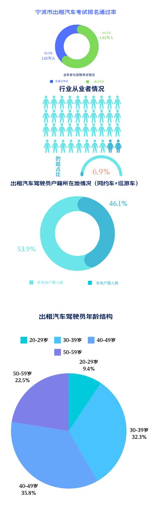 网约车行业的多面剖析：现状、挑战与未来展望