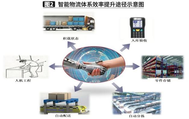汽车物流车调度：优化运输效率与成本的关键环节