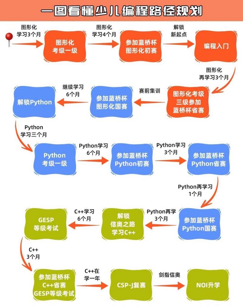 编程教育：塑造未来创新者的关键路径
