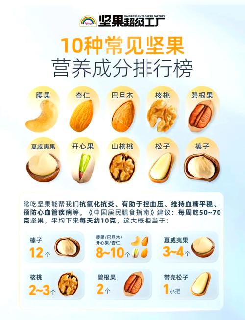 腰果：营养与健康的完美结合