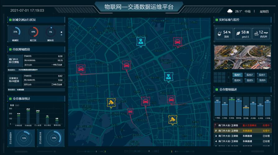 汽车物流车数字化