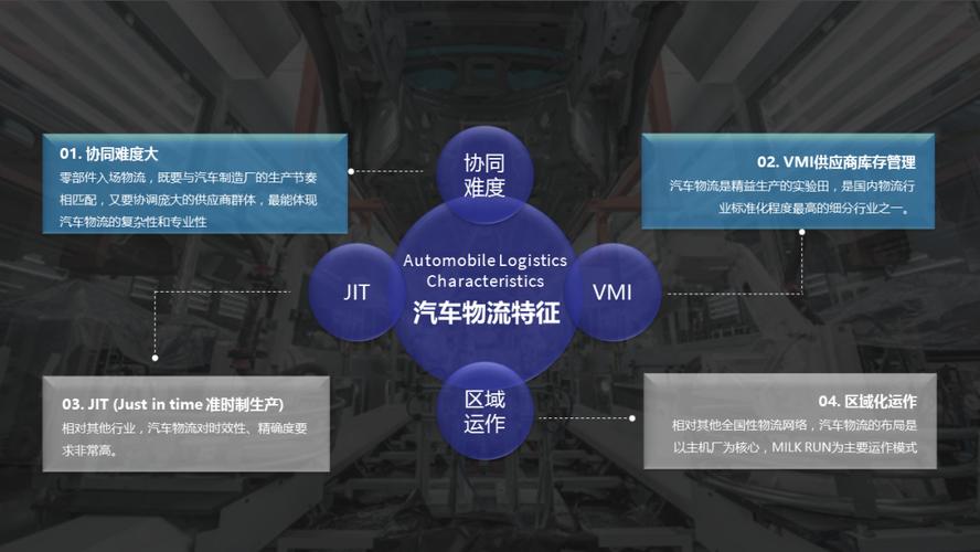 汽车物流车协同化：提升效率与优化成本的战略探索