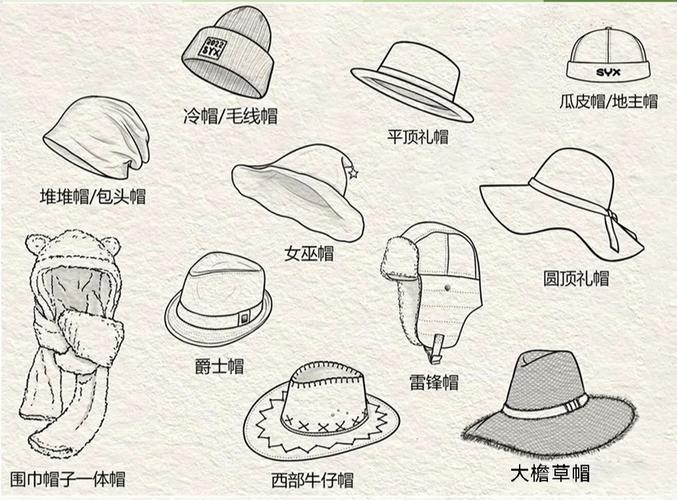 详细阅读:帽子里的世界:从实用到时尚的奇妙旅程 帽子里的世界:从实用到时尚的奇妙旅程
