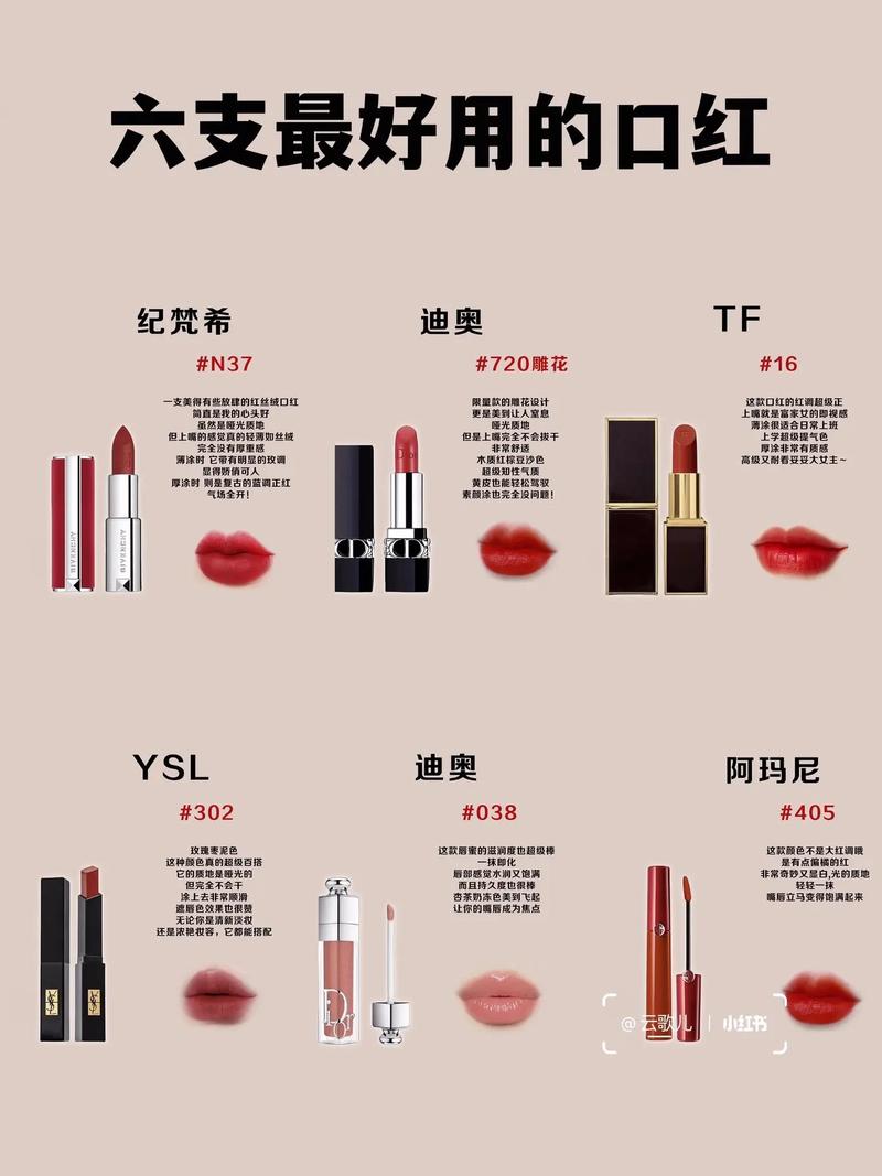 口红的历史、文化与现代意义