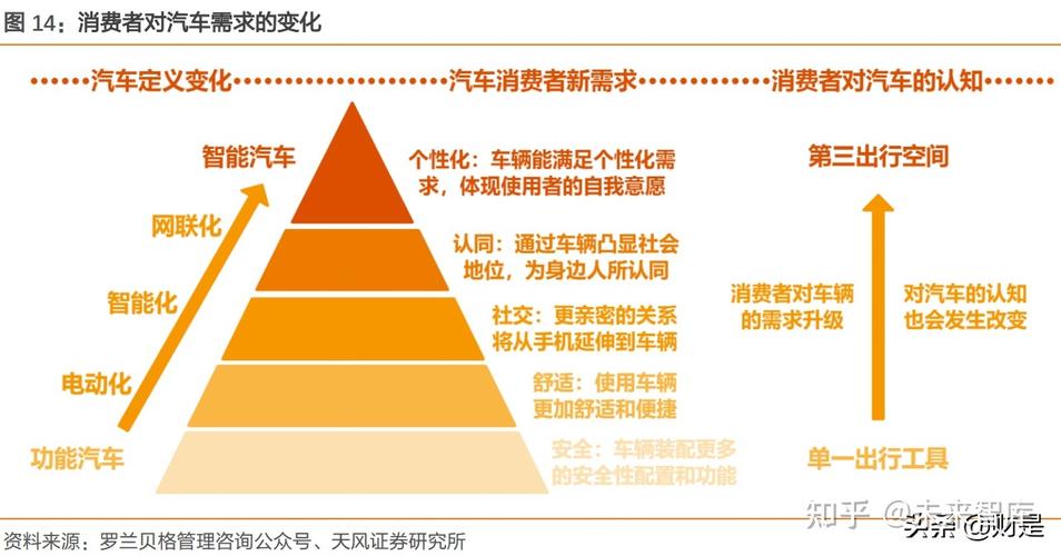 汽车物流车网联化发展：现状、挑战与未来路径