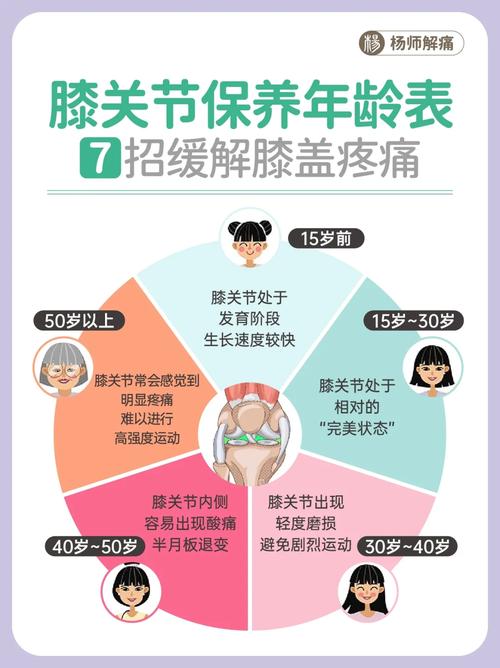 膝盖护理与保养全攻略：守护关节健康，畅享活力人生