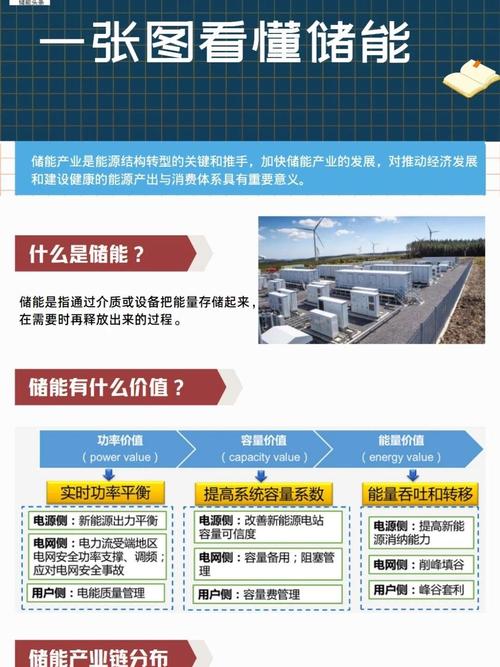 详细阅读:储能技术:定义、类型及未来展望 储能技术:定义、类型及未来展望