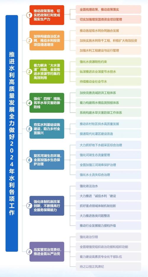 水能资源的开发利用与可持续发展策略研究
