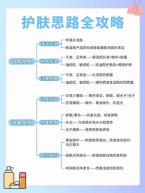 有机护肤的原理与优势
