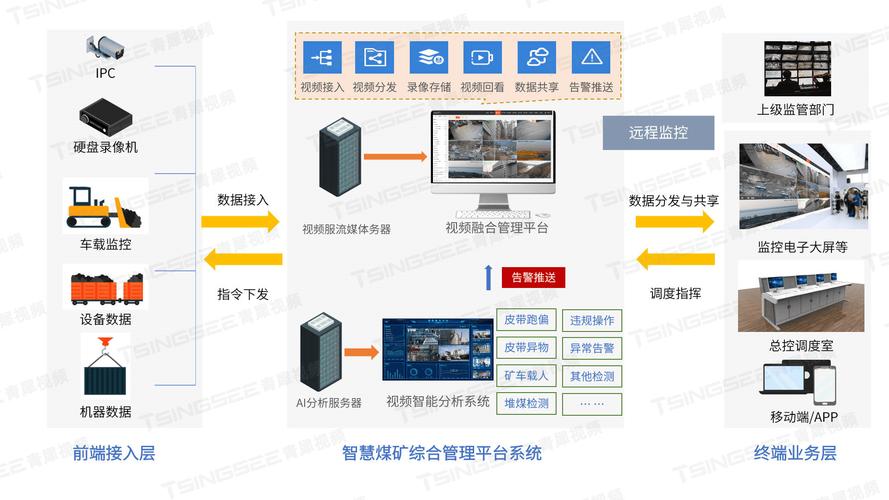 智能摄像头的多维解析：技术、应用与挑战
