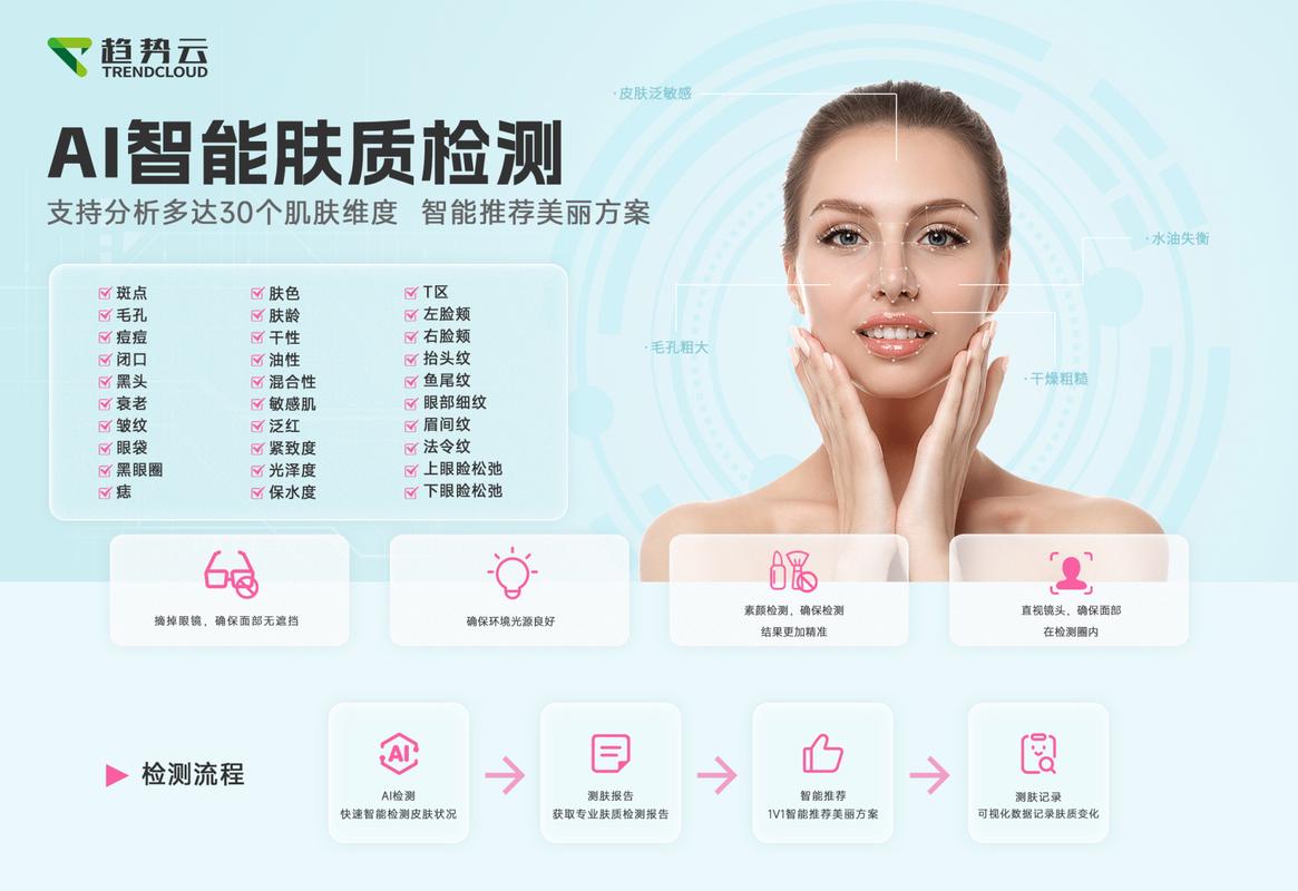 人工智能在美容护肤中的应用：开启个性化护肤新时代