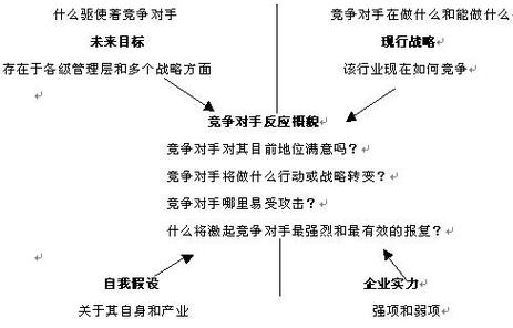 竞争的多面性与应对策略