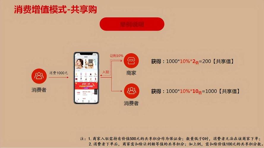移动电商应用：重塑购物体验，引领消费新趋势