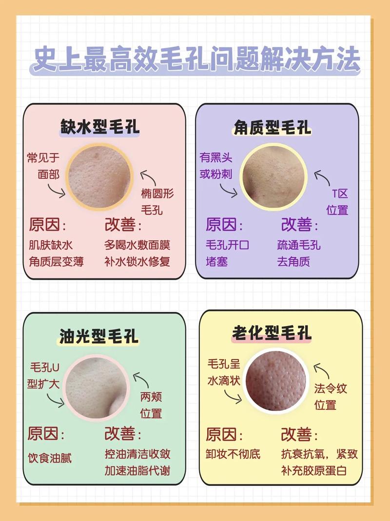 毛孔粗大改善：全方位策略与方法