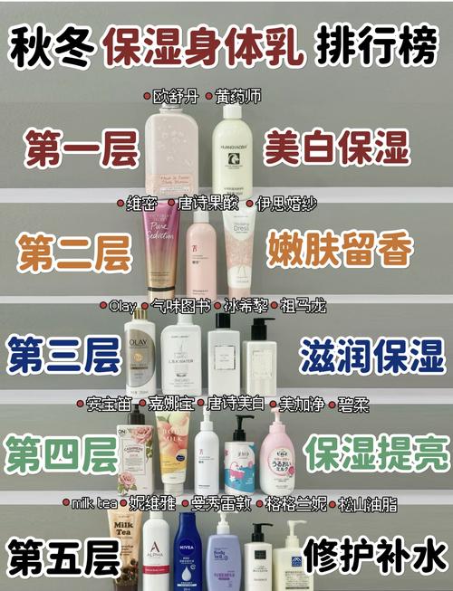 详细阅读:身体乳保湿技巧全攻略,让肌肤水润一整个秋冬 身体乳保湿技巧全攻略,让肌肤水润一整个秋冬