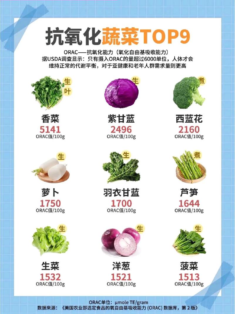 详细阅读:抗氧化食物清单:守护健康的秘密武器 抗氧化食物清单:守护健康的秘密武器