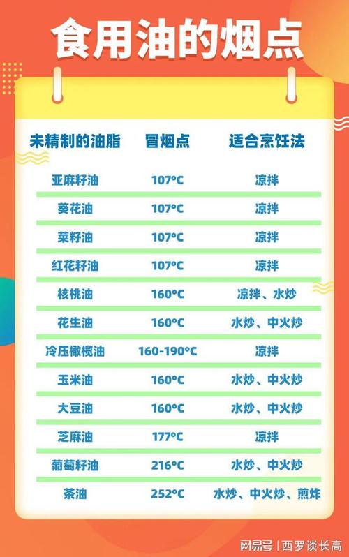 油脂摄入对皮肤健康的多面影响及科学调控策略