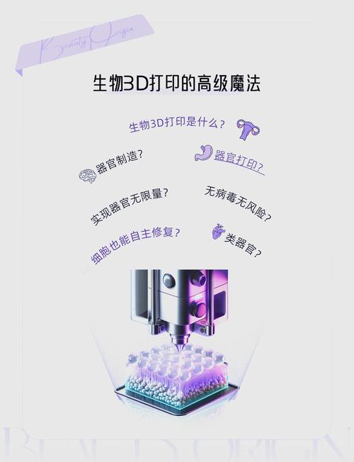 探索生物3D打印：从基础到前沿