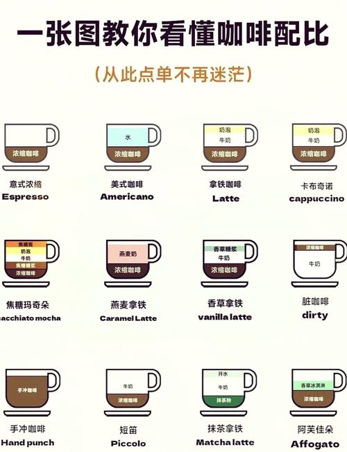 详细阅读:拿铁艺术:从咖啡豆到完美杯中体验的探索 拿铁艺术:从咖啡豆到完美杯中体验的探索