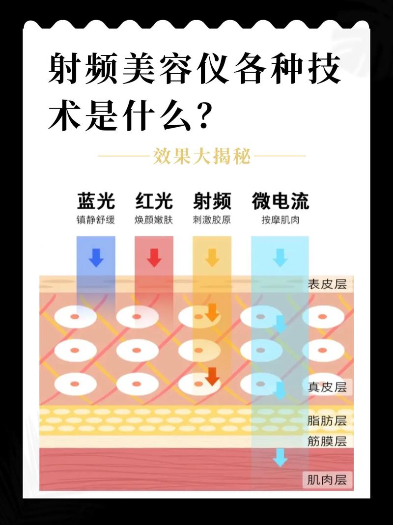 射频美容仪原理：深度解析与应用指南