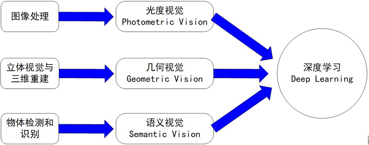 计算机视觉算法