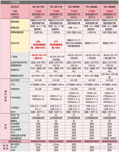 电视选购全攻略：从需求分析到品牌推荐，打造家庭视听新体验