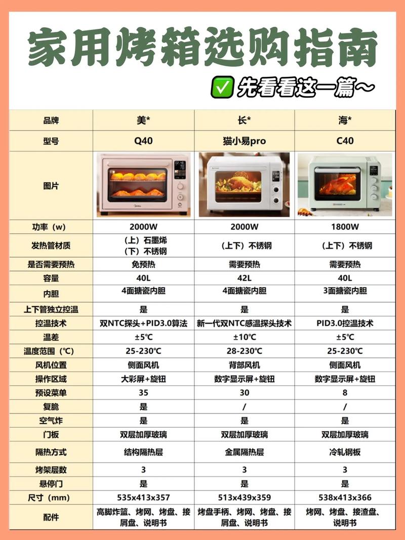 如何精准选购烤箱：一份详尽的指南