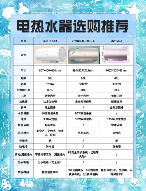 选购热水器的全面指南：从类型到安装，确保您选择最适合的产品