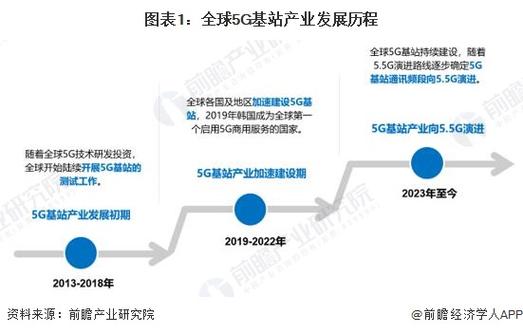 全球科技行业发展现状与未来趋势深度剖析