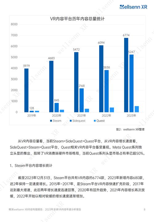 科技行业分析